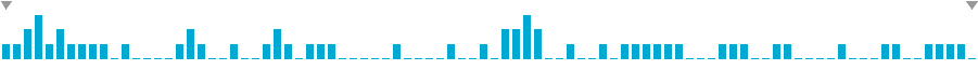 Frequency of lines in Launch