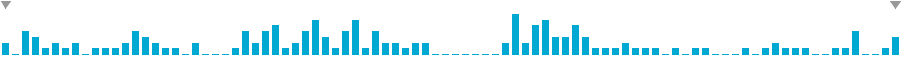 Frequency of lines in Reentry & splashdown
